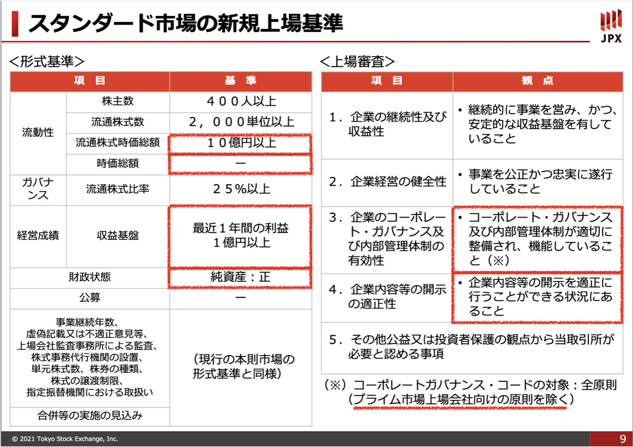 上場準備】どの株式市場で上場するのか？その１ | スタートアップ大百科